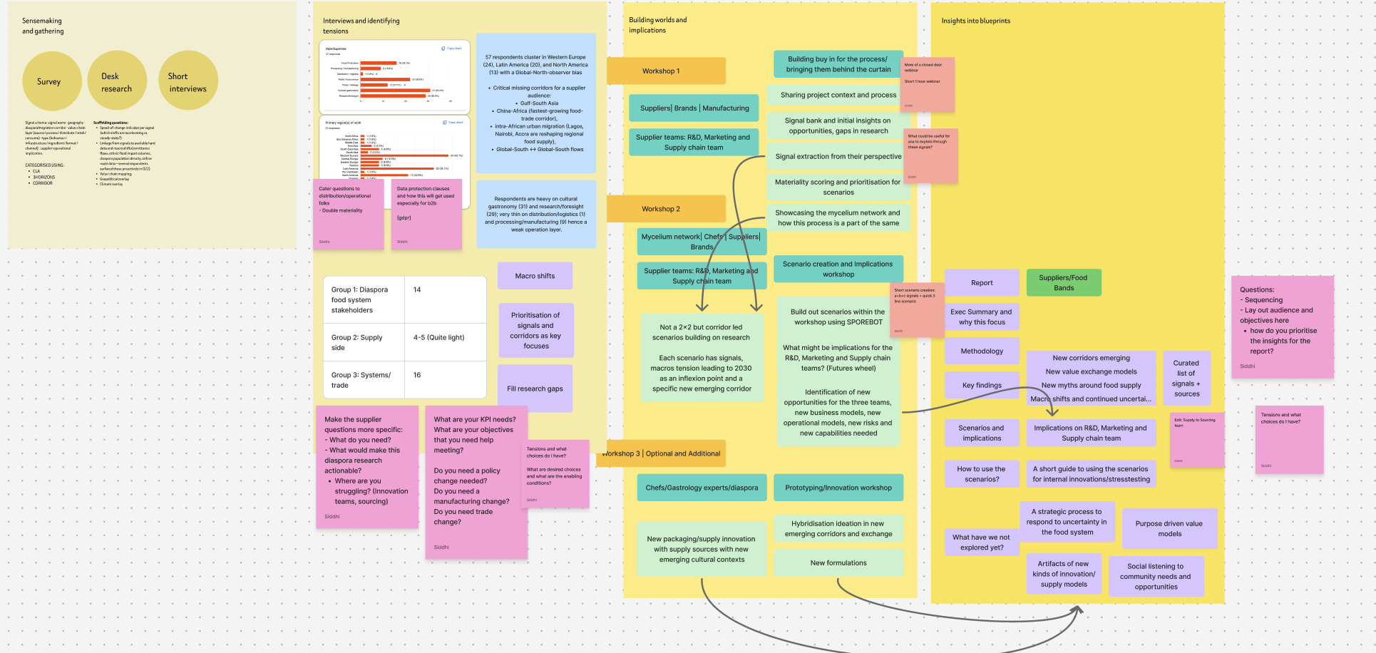 Diaspora &amp; Supplier Futures — Live Inquiry 