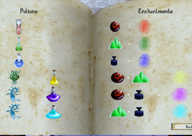 Recipe book showing ingredient combinations for the player.
