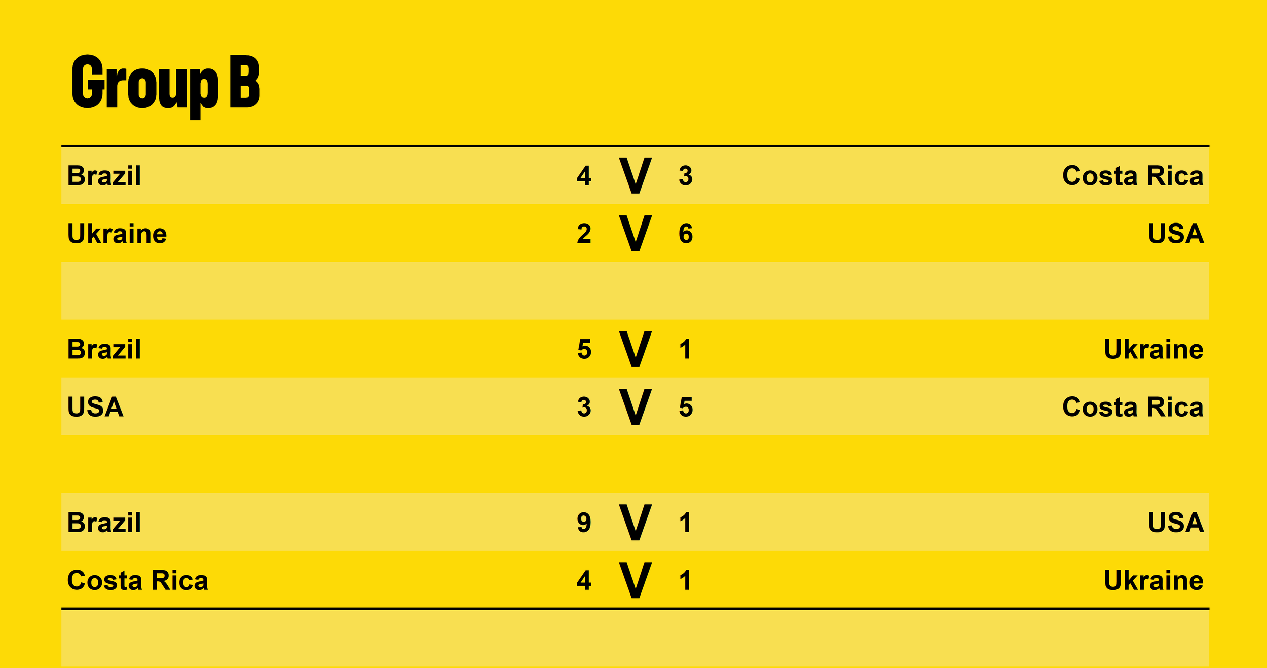 GroupBScores.png
