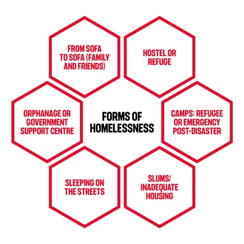 Approach — Homeless World Cup