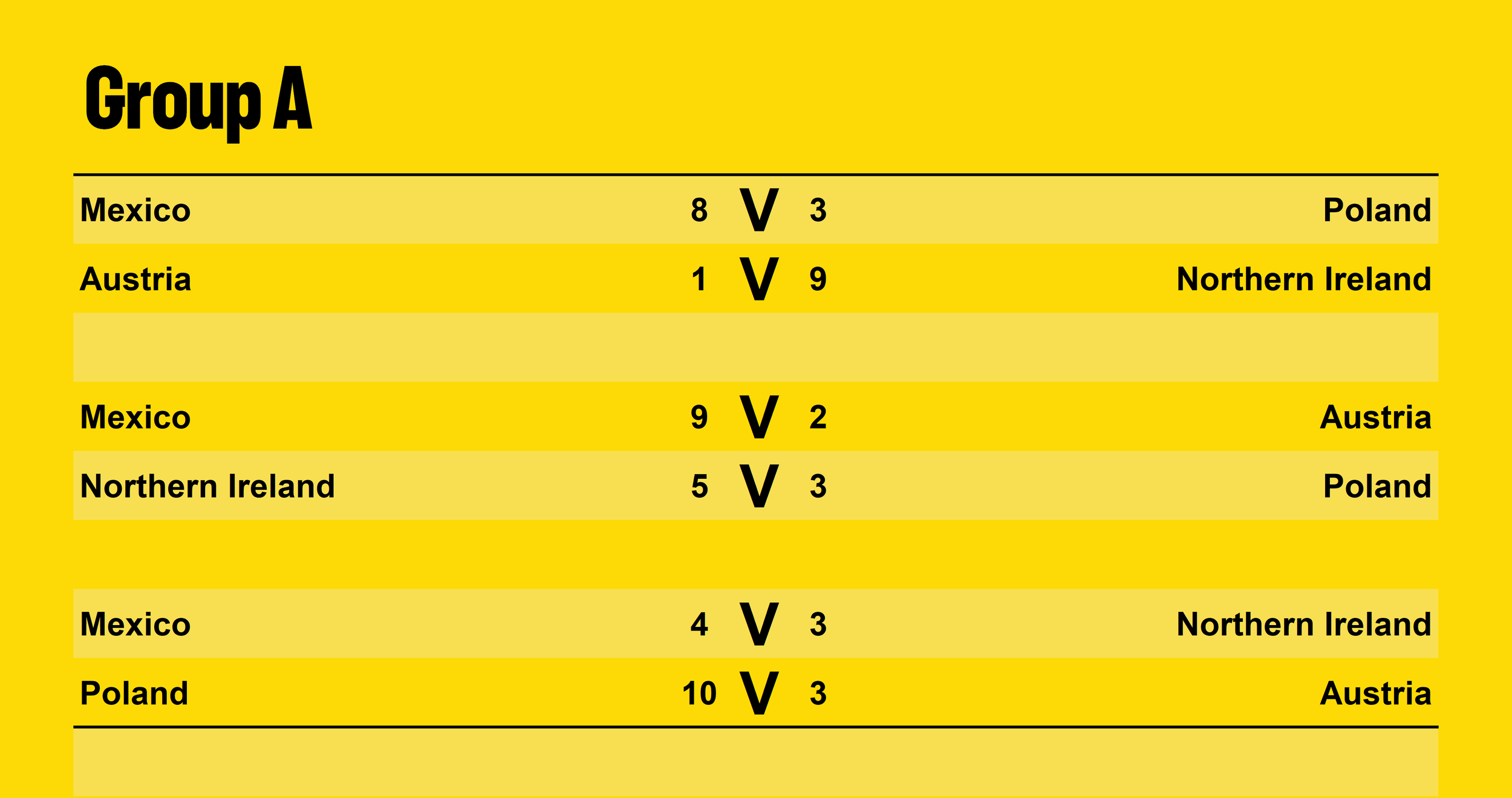 GroupAScores.png
