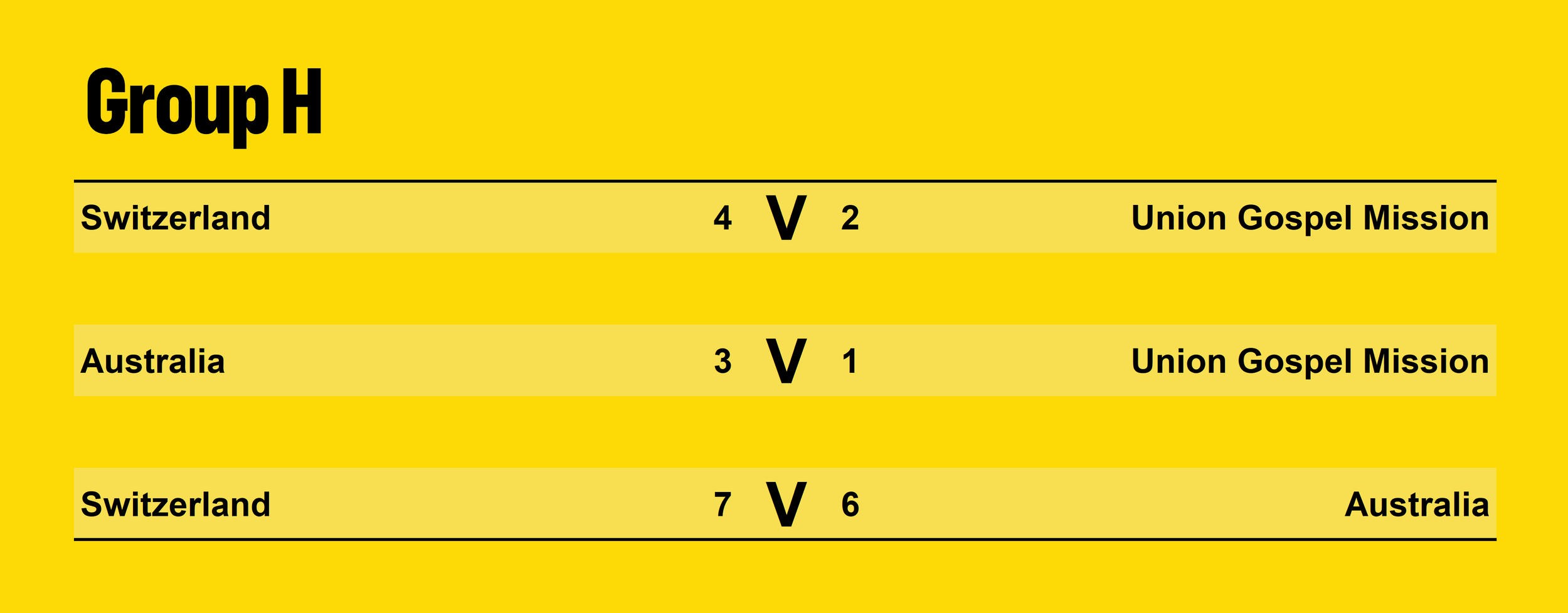 GroupHScores.png
