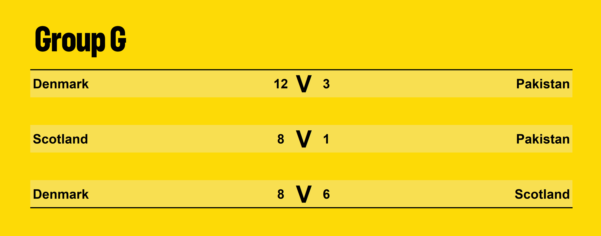 GroupGScores.png