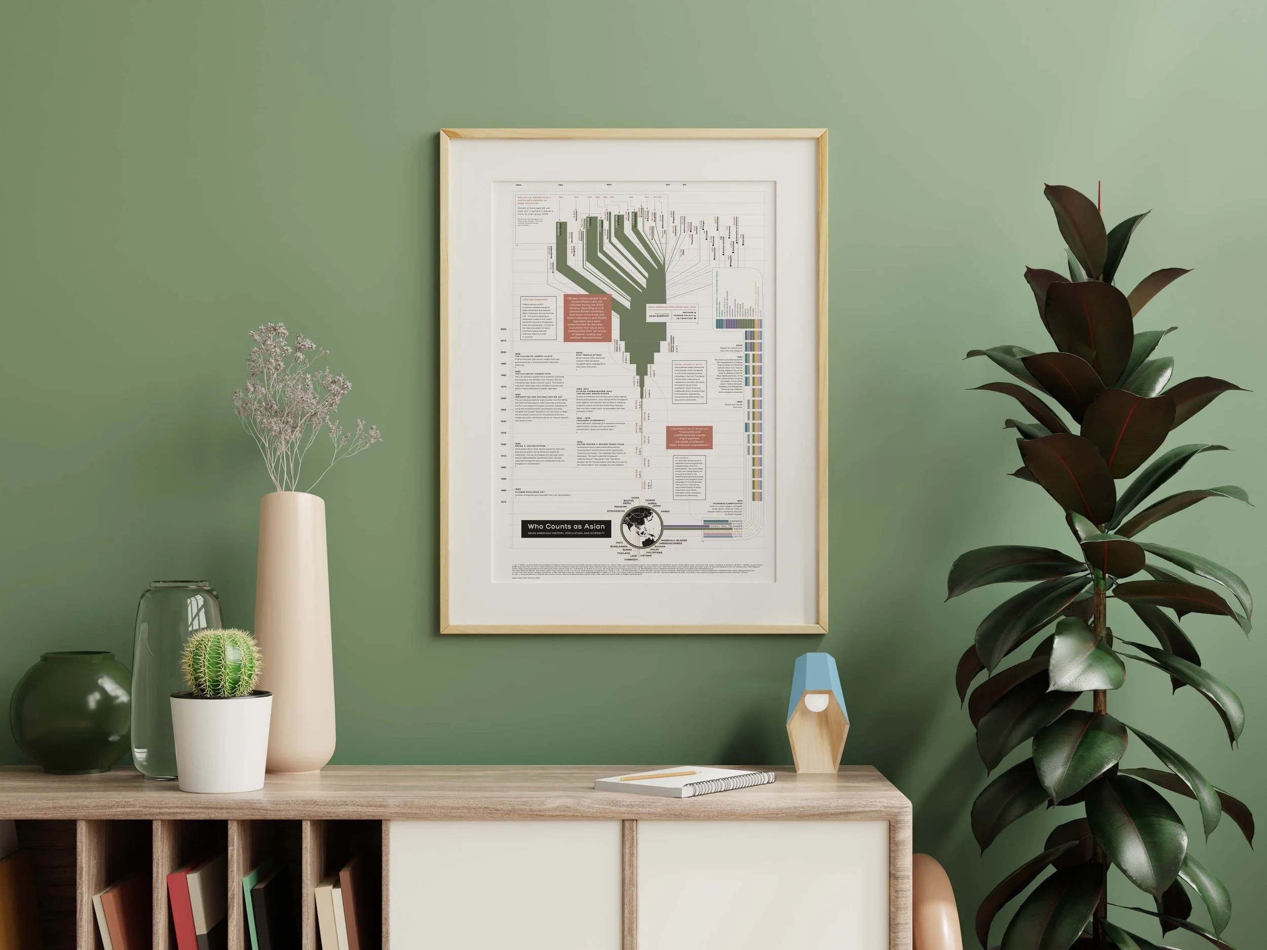 Infographic in a picture frame hanging on a green wall.
