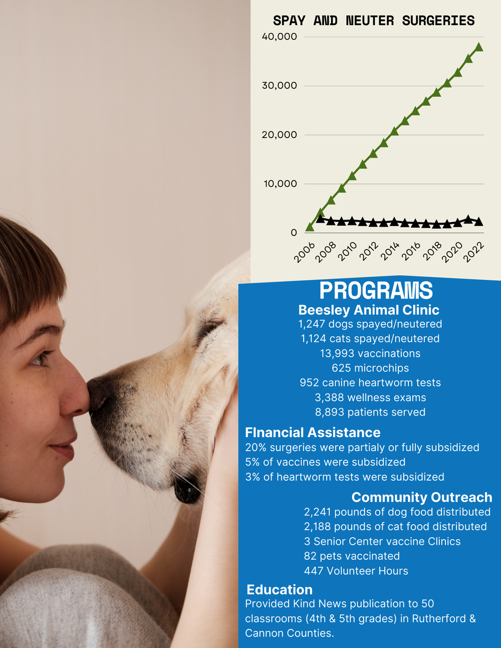 About the Foundation — Beesley Animal Clinic