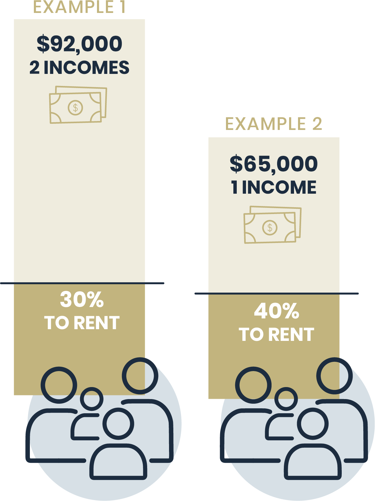 What is affordable housing — Newark Housing Element Update