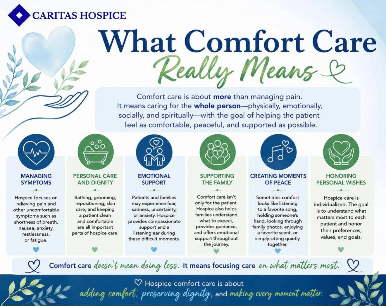 What does comfort care really mean? It&rsquo;s about more than managing symptoms. It&rsquo;s honoring dignity, supporting the whole person and creating moments of peace and connection. 🩵 #CaritasHospice #HospiceEducation