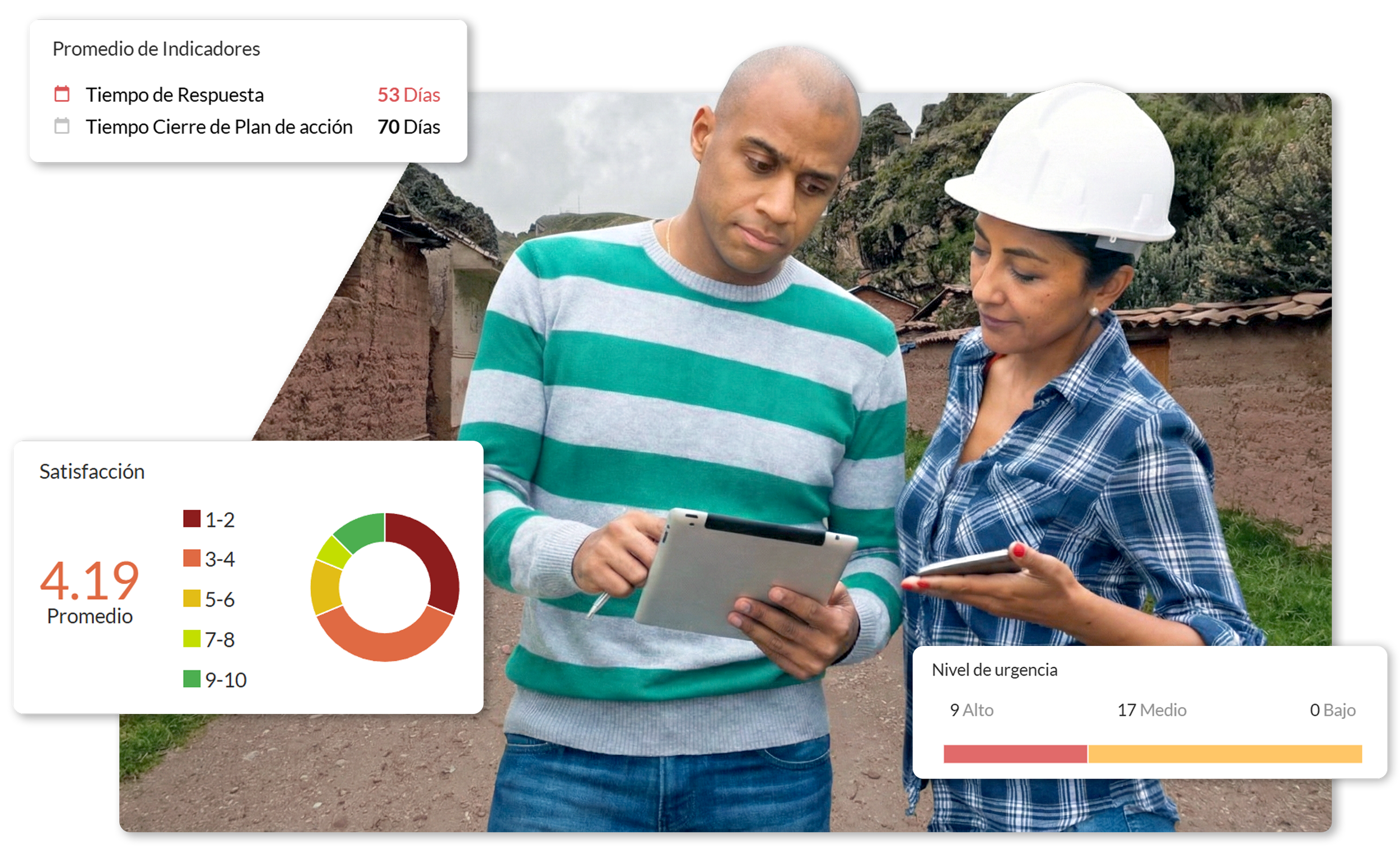 Dos personas, un hombre y una mujer, sosteniendo dispositivos electrónicos en un área rural con casas de barro y montañas de fondo. La mujer lleva casco de seguridad y ropa de trabajo. Se muestran gráficos y métricas relacionadas con indicadores, satisfacción y niveles de urgencia.