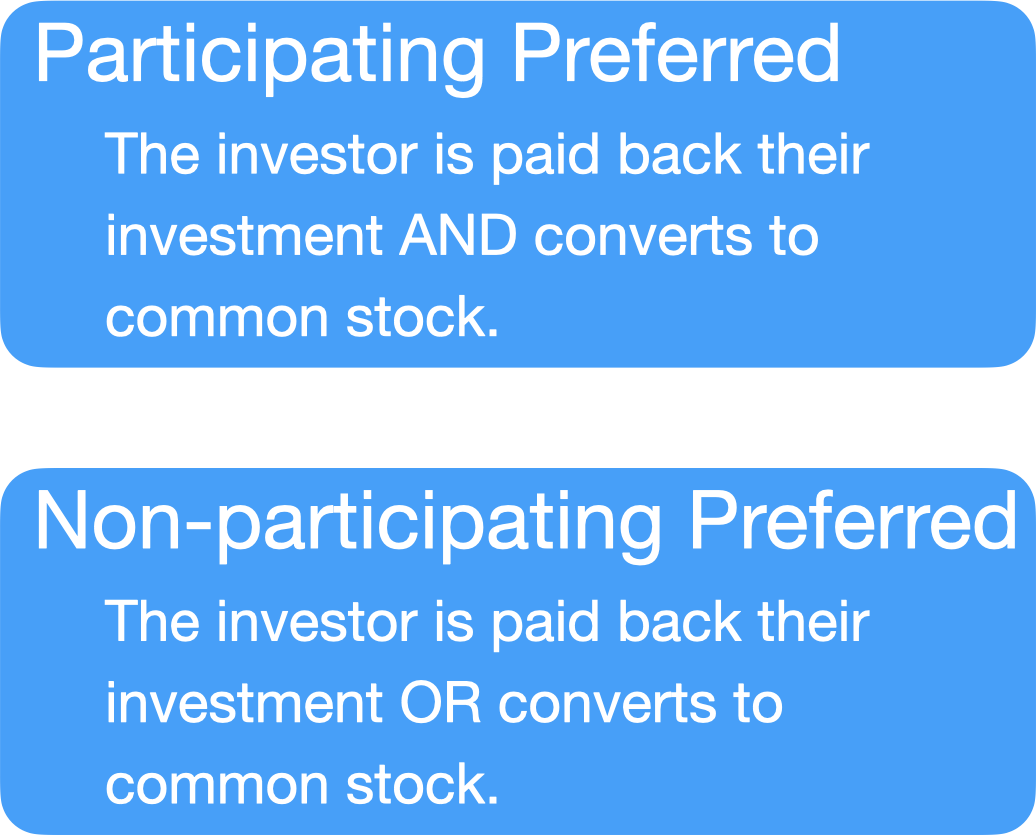participating vs. non-participating preferred stock