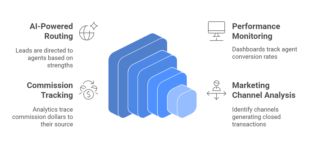 Maverick AI: Save Time and Grow Your Agency ROI