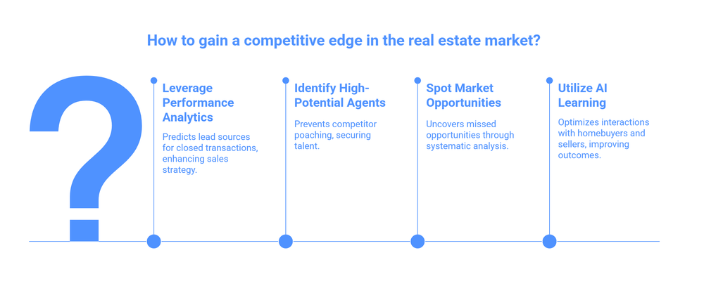 Maverick AI: Save Time and Grow Your Agency ROI