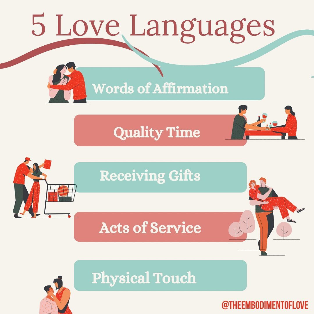 It is important to know how you give love and receive love as well as how your partner gives and receives love. 

The language of love is one of passion, elevation, affirmation, and connection. If we are unaware what behaviors communicates love to th