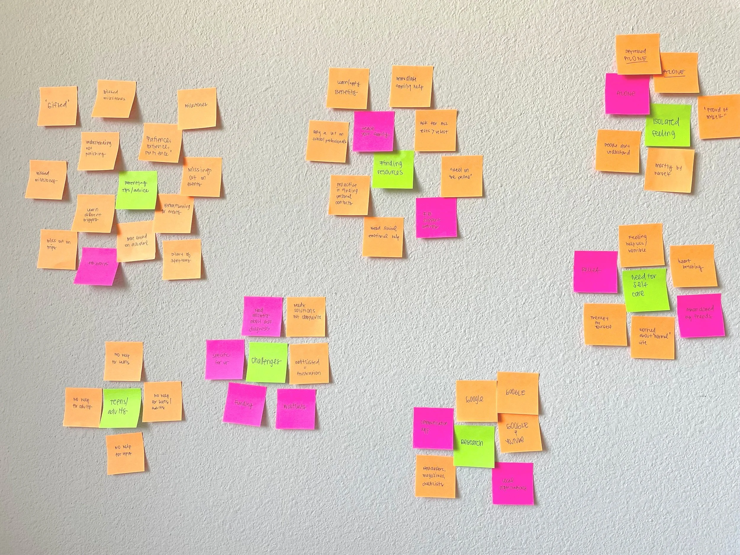 Affinity Map