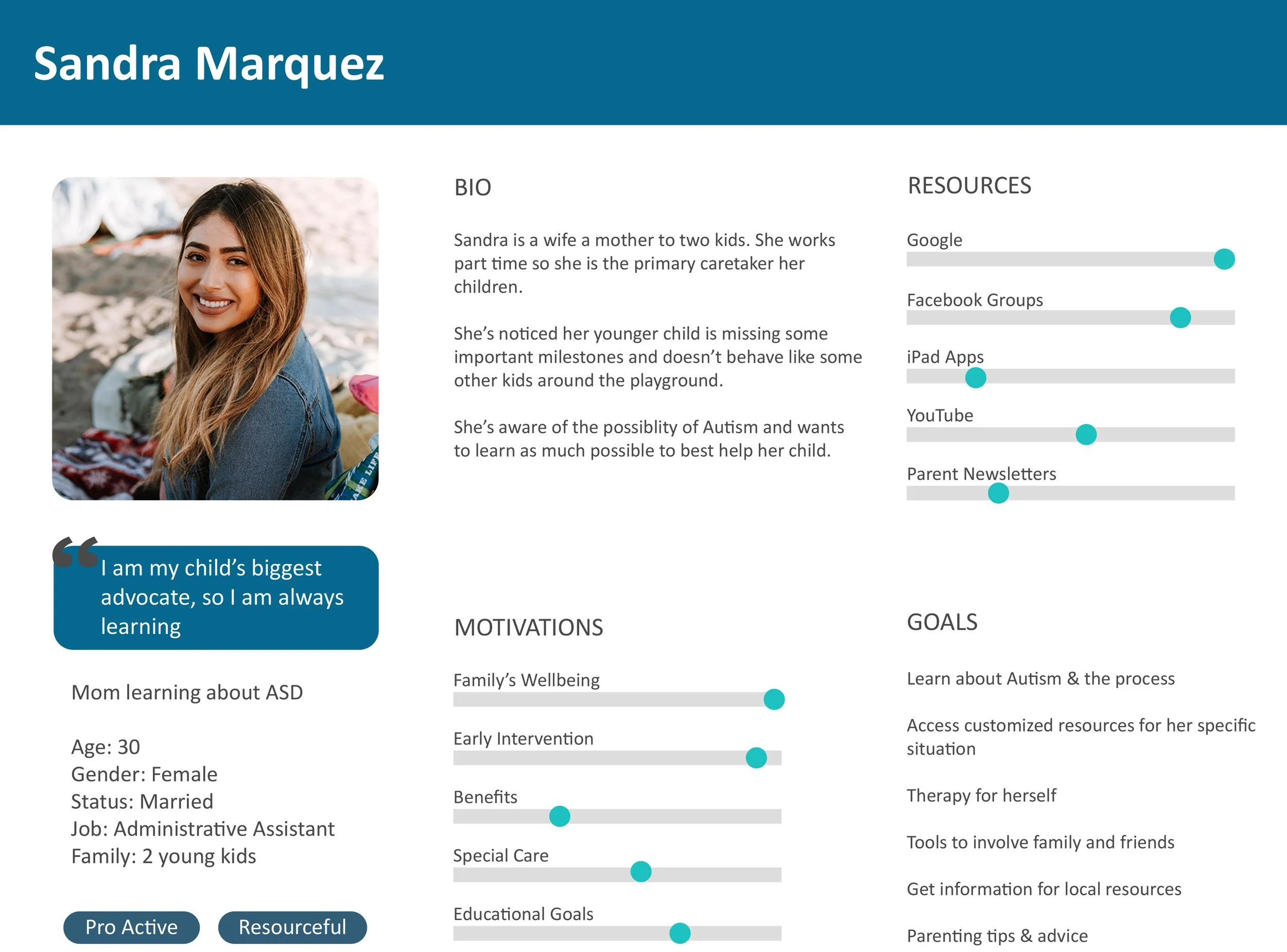 User Persona