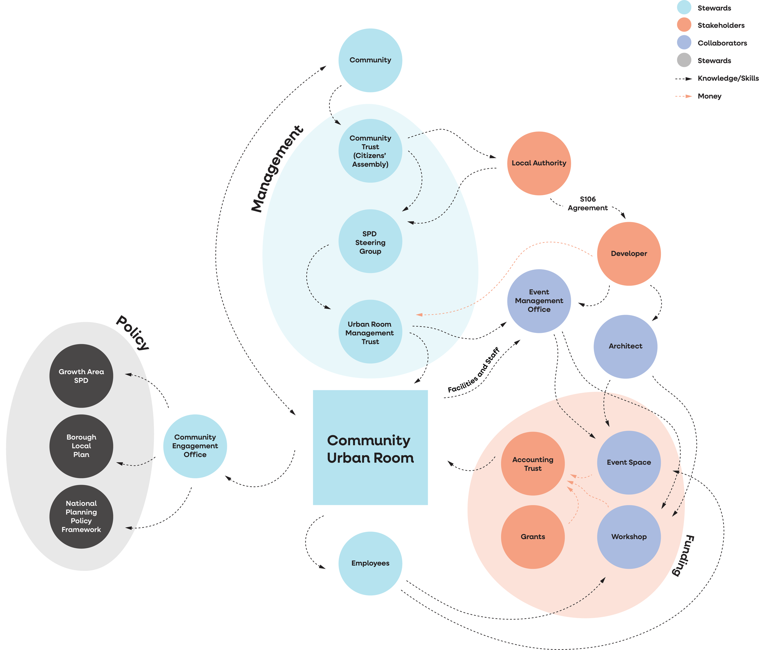 Organogram.png