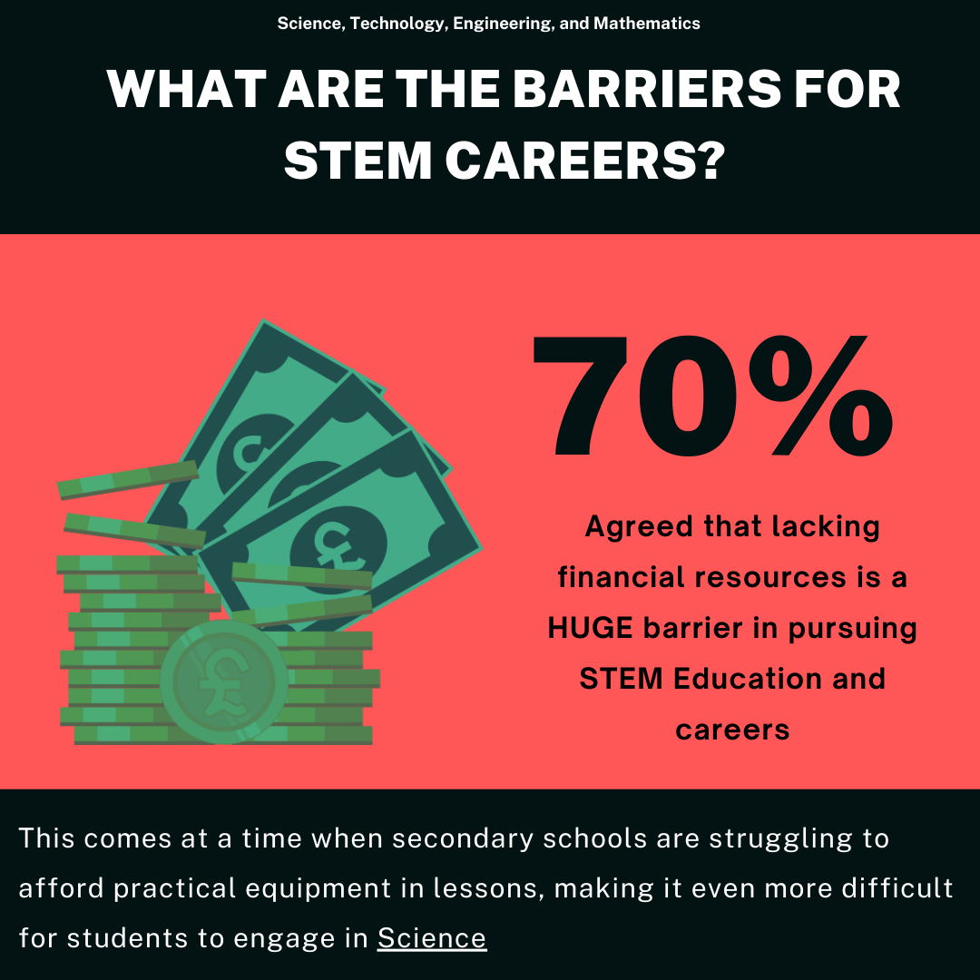 Empowering the Next Generation: Overcoming STEM Career Barriers