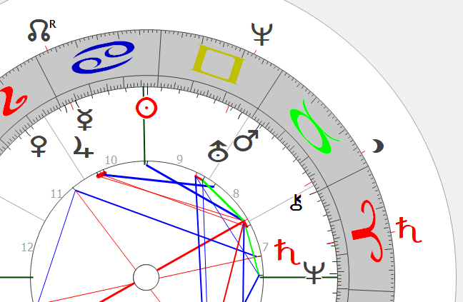 Sternzeichen und planetarische Positionen auf einem astrologischen Rad in Deutschland