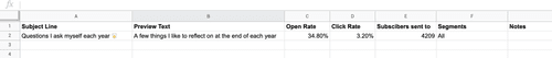 10 Tips for Improving Your Email Open Rate | byRosanna