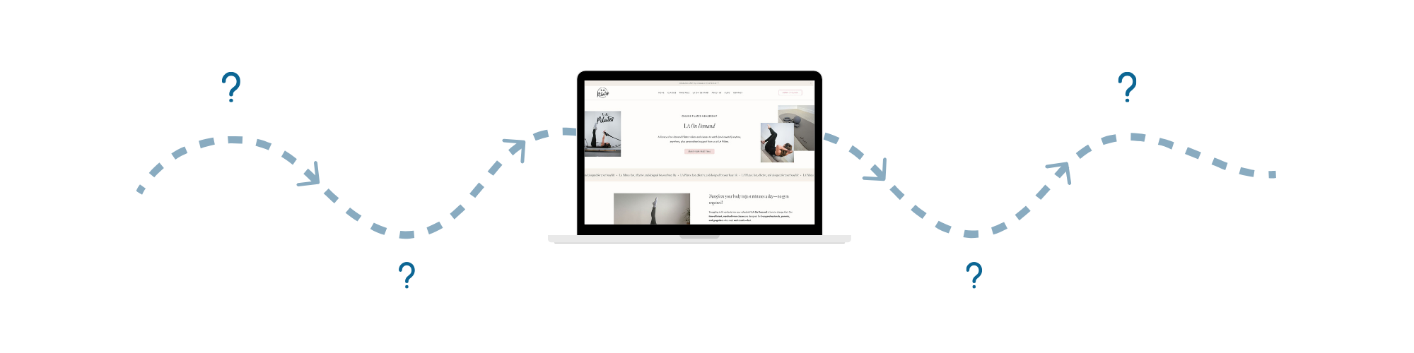 Website sales system diagram