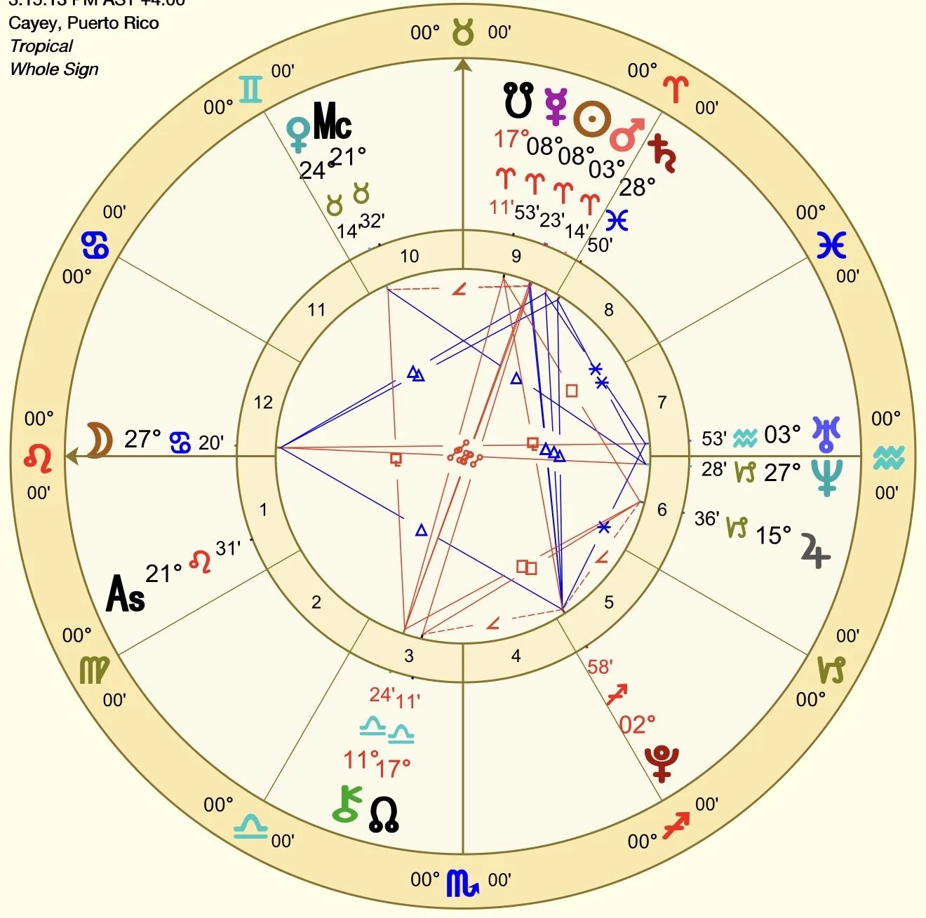 Relationship Question for R