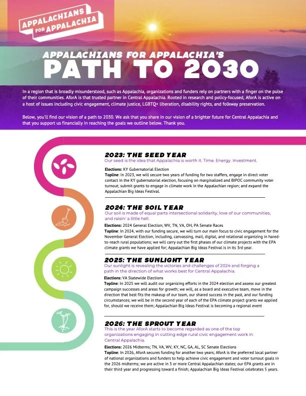 AforA's Path to 2030 copy.jpg