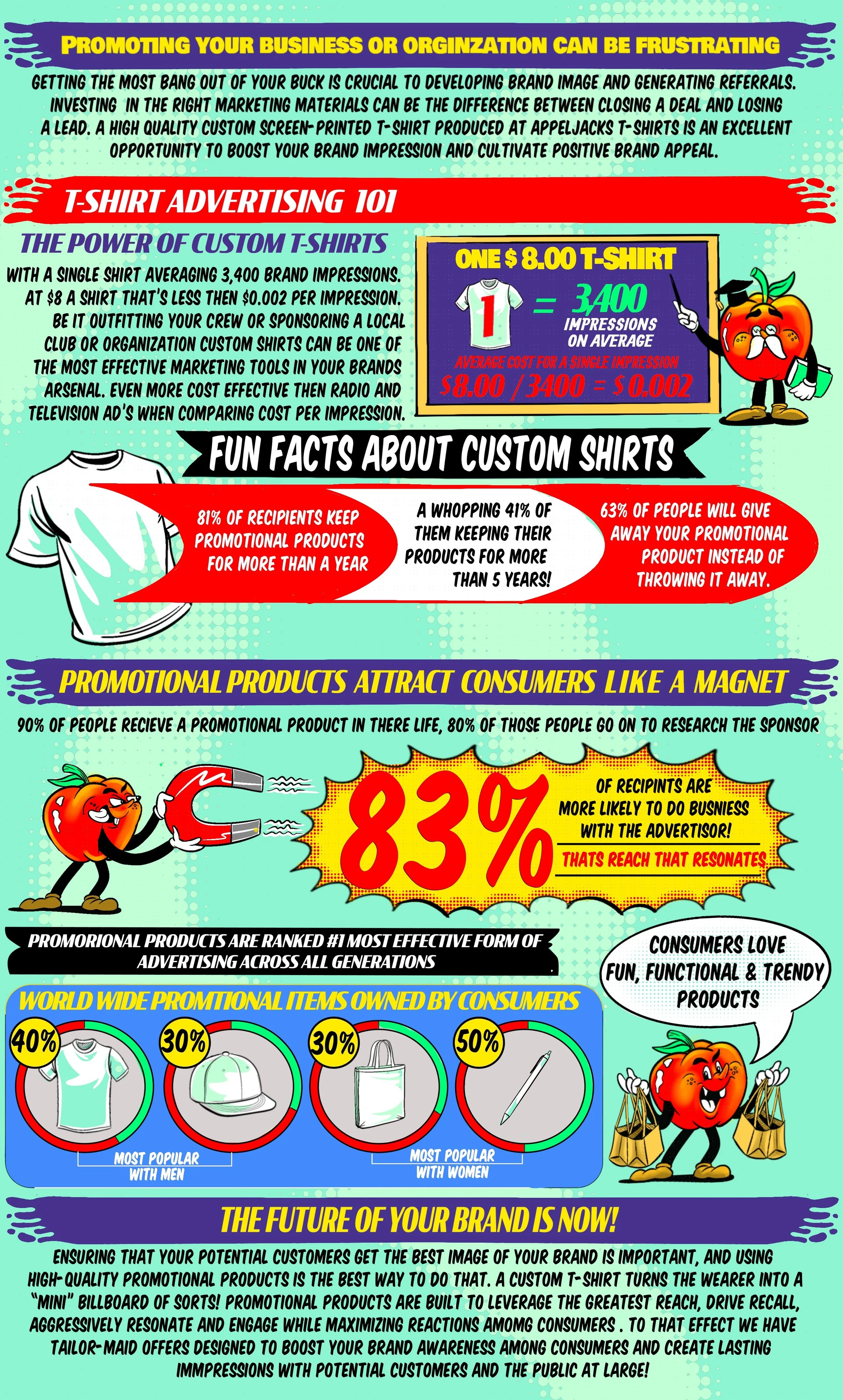 An infographic titled 'Promoting your business or organization can be frustrating' with sections about custom T-shirt advertising, fun facts about shirts, promotional products, global promotional items, the future of branding, and colorful, cartoonish graphics including a smiling tomato and a magnet attracting a tomato.