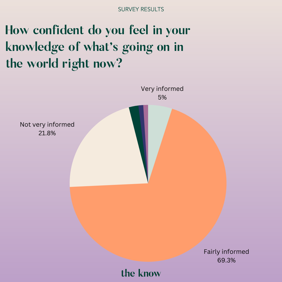 Survey results new.png