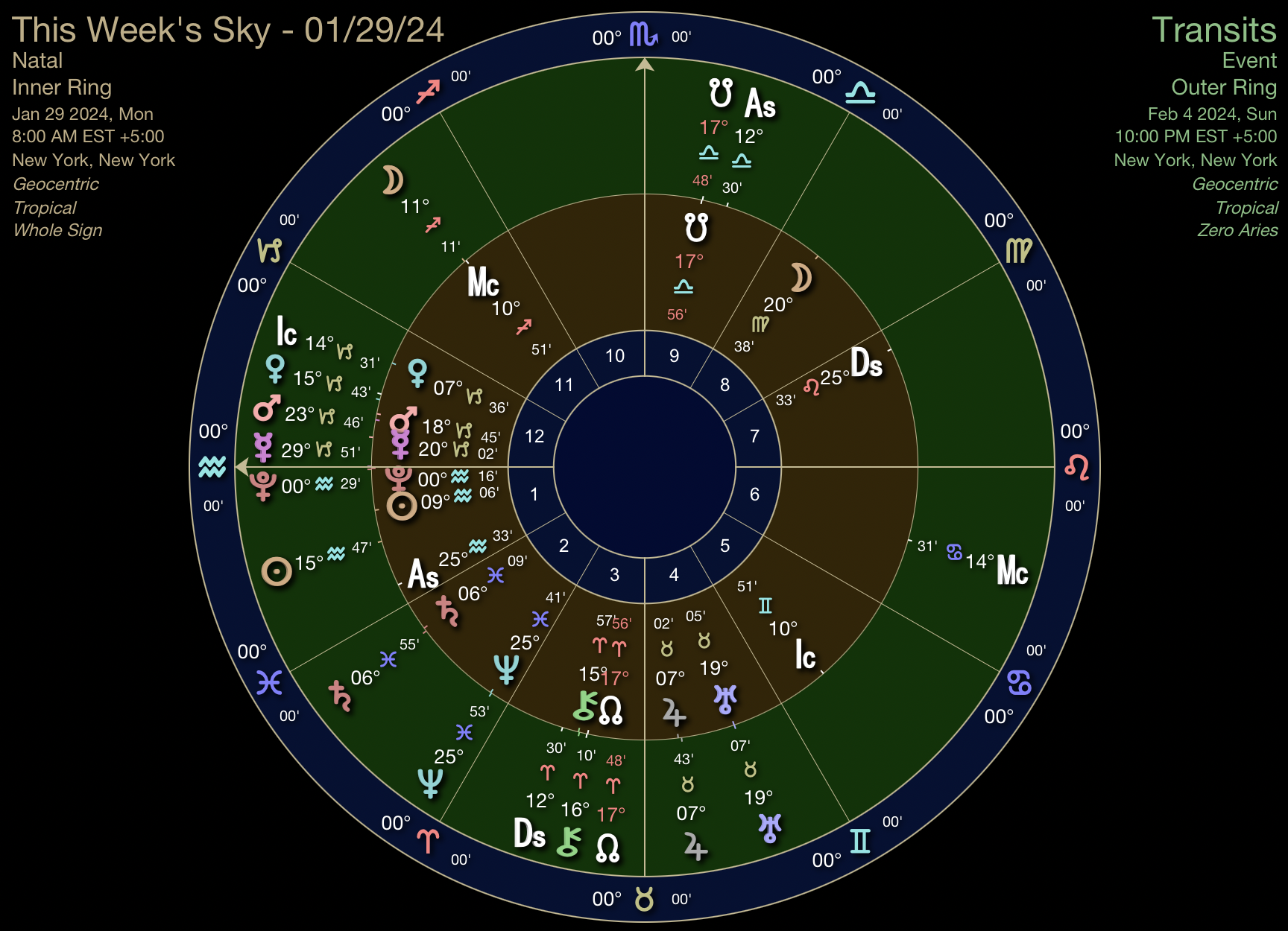 This Week’s Sky - 01/29/24