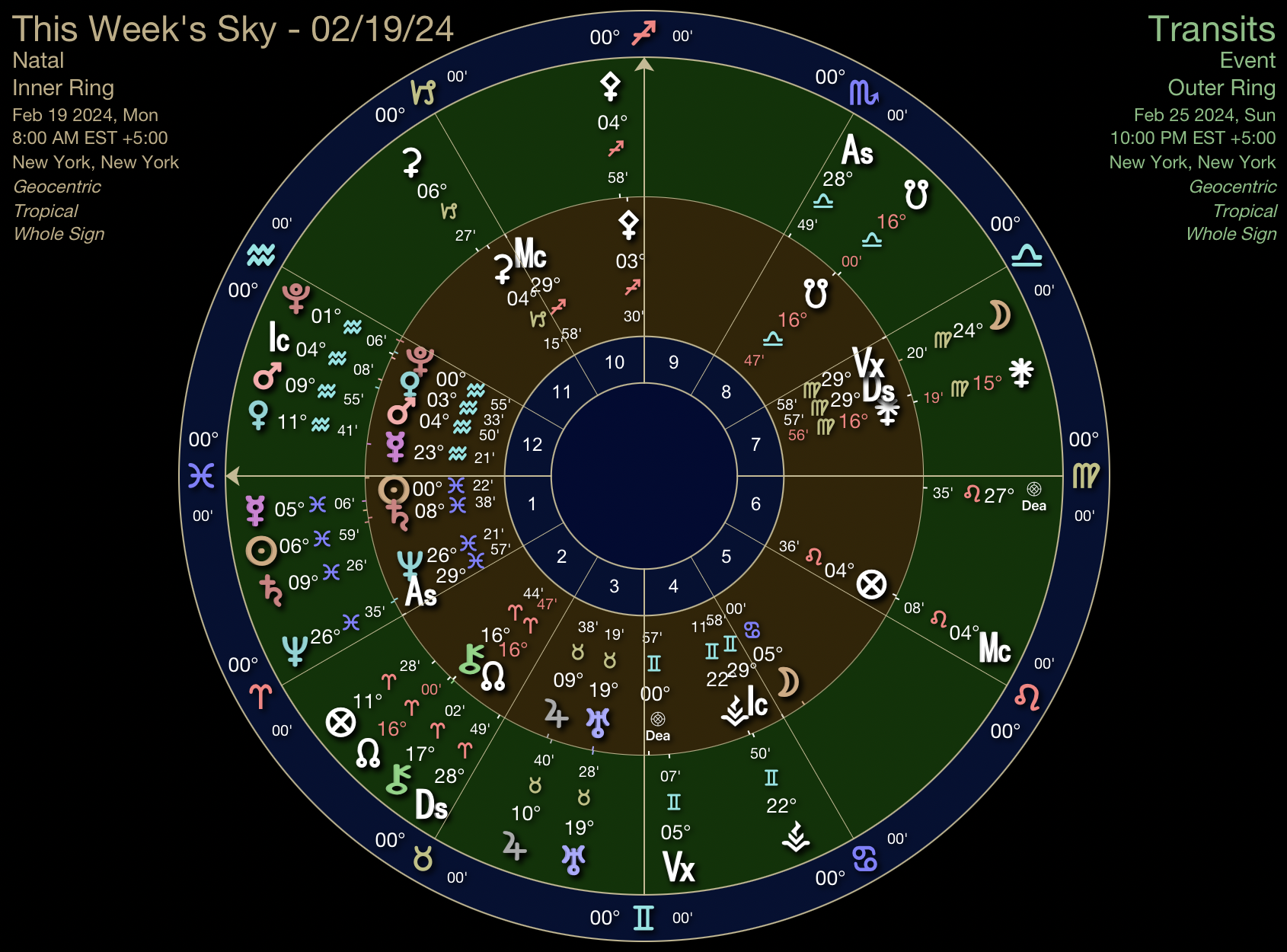 This Week’s sky - 09/09/24