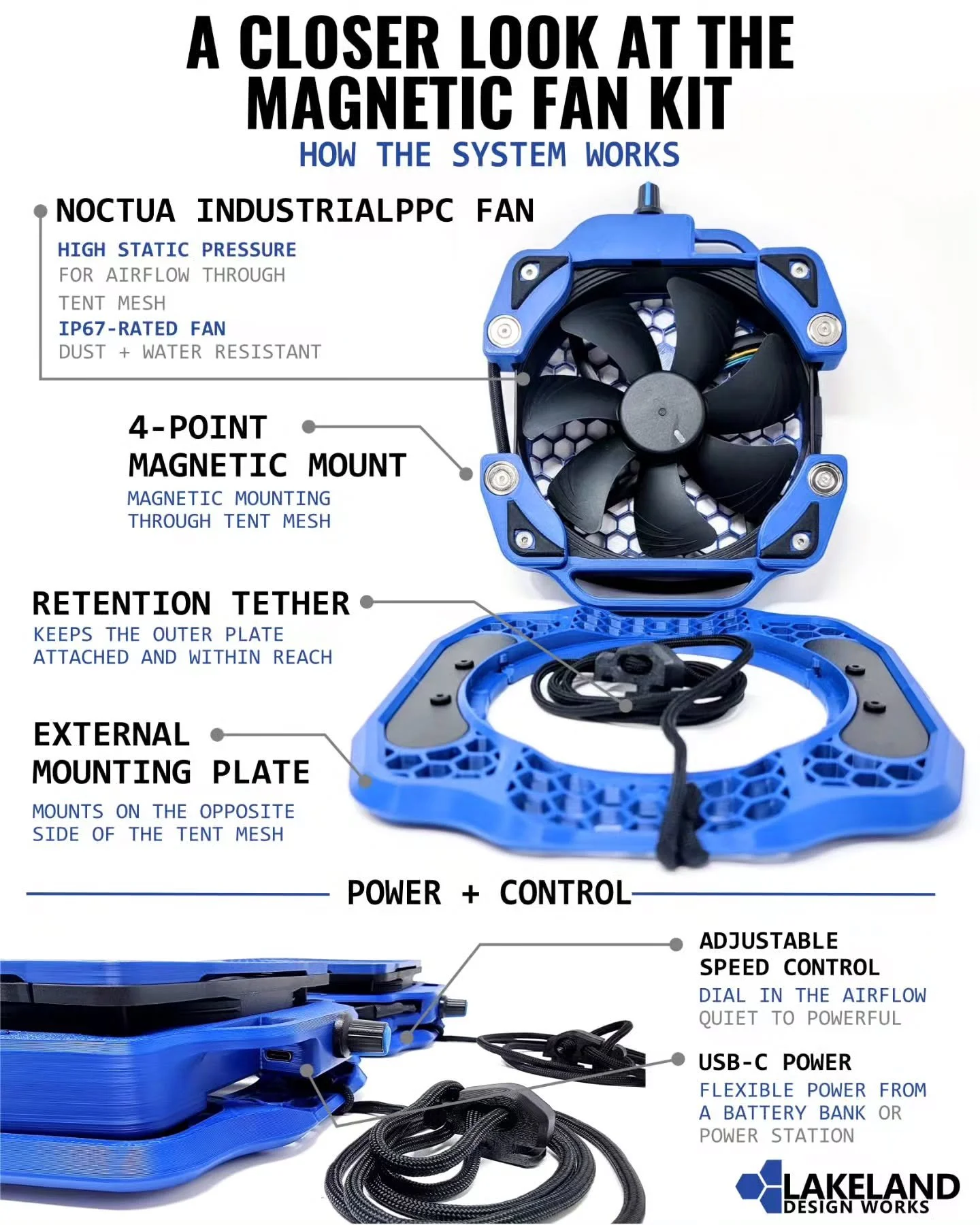 It clips on in seconds, but there&rsquo;s a little more going on behind the setup.

The Magnetic Fan Kit was designed around a pretty simple goal: keep the fan out of the bed and put the airflow where it actually helps.

That meant thinking through m