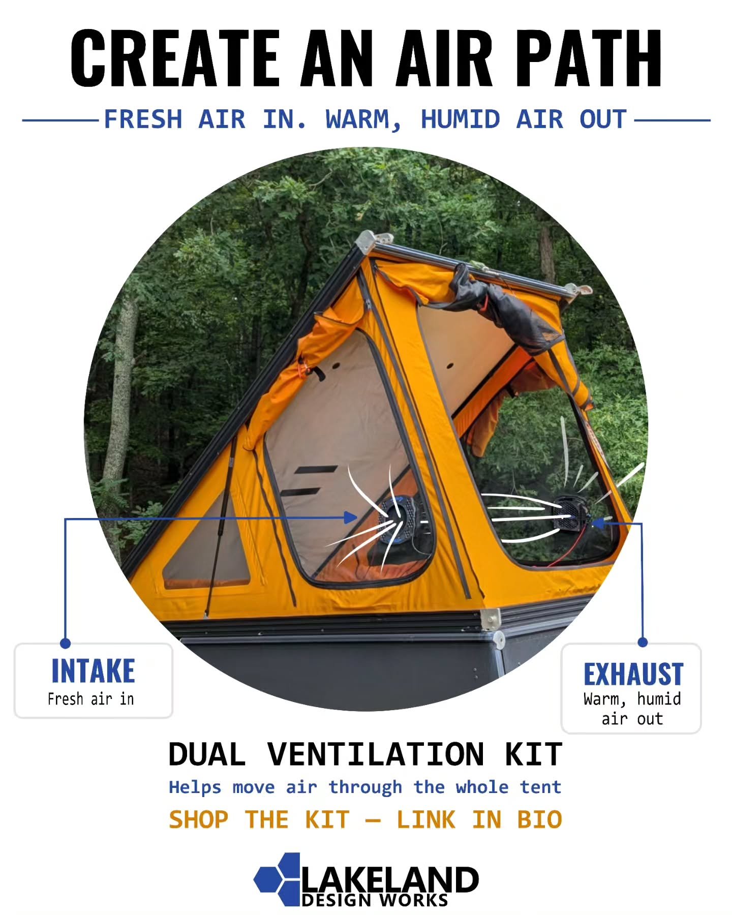 A fan can move air. The bigger difference is what happens when you give that air a path through the tent.

For our GFC, we like running one fan as intake and one as exhaust. Fresh air comes in on one side while warm, humid air has a way out on the ot
