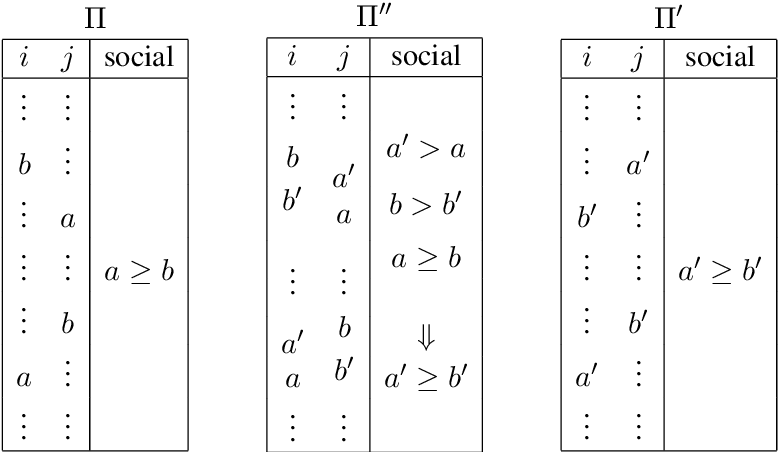 The Limitations of Voting Systems
