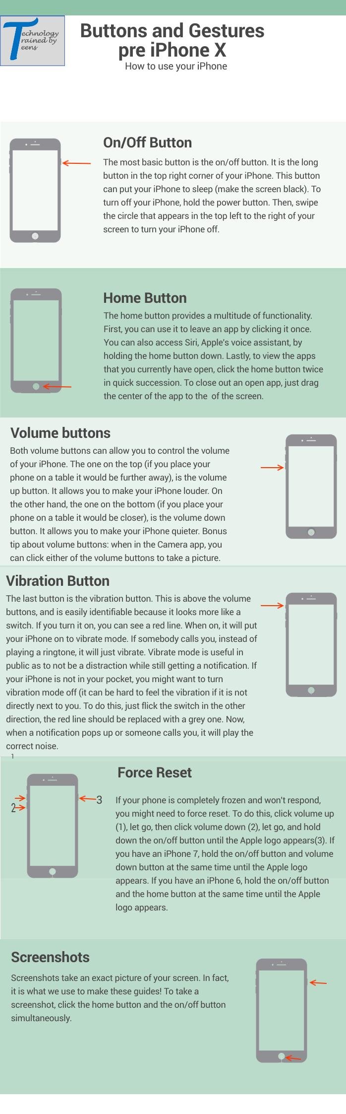 Buttons & Gestures (pre iPhone X) — Technology Trained by Teens