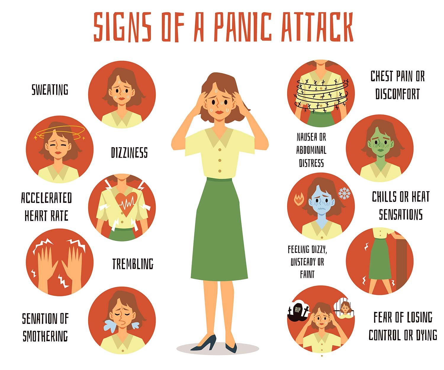 Bodily symptoms of a panic attack in both PTSD and Panic disorder
