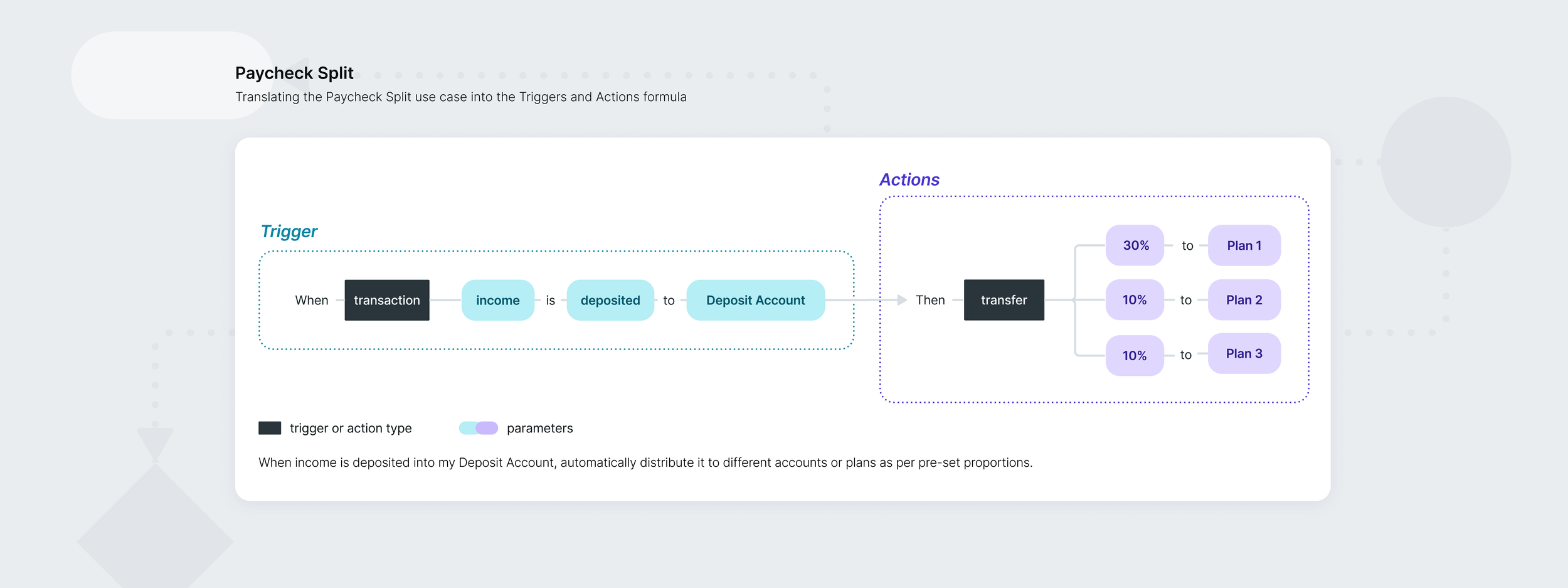 Case 1 - Routine Structure 03.png