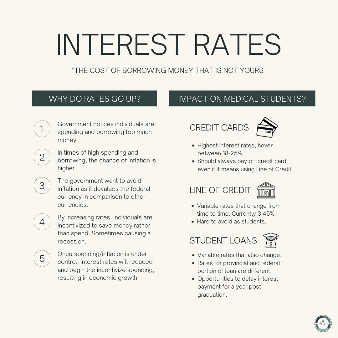 Interest rates are a big topic of conversation these days on Wall Street. As medical students, having an understanding of how these changes effect us is important. But only become more important when we get mortgages and more forms of debt. 

If you 