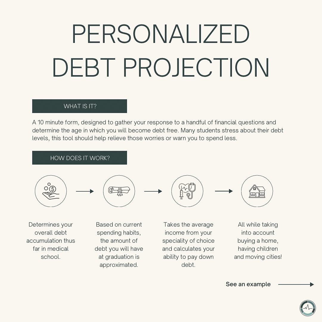 Does your student loans or Line of Credit ever stress you out? Ever wonder how you will be able to pay off debt as a practicing physician?

One of my big goals with Budget Your MD was to produce a quick 20 question form that would generate a projecti
