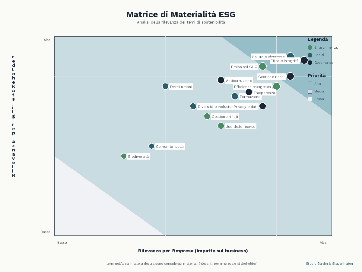 Lo Standard VSME: il Bilancio di Sostenibilità Volontario per le PMI (Copia)