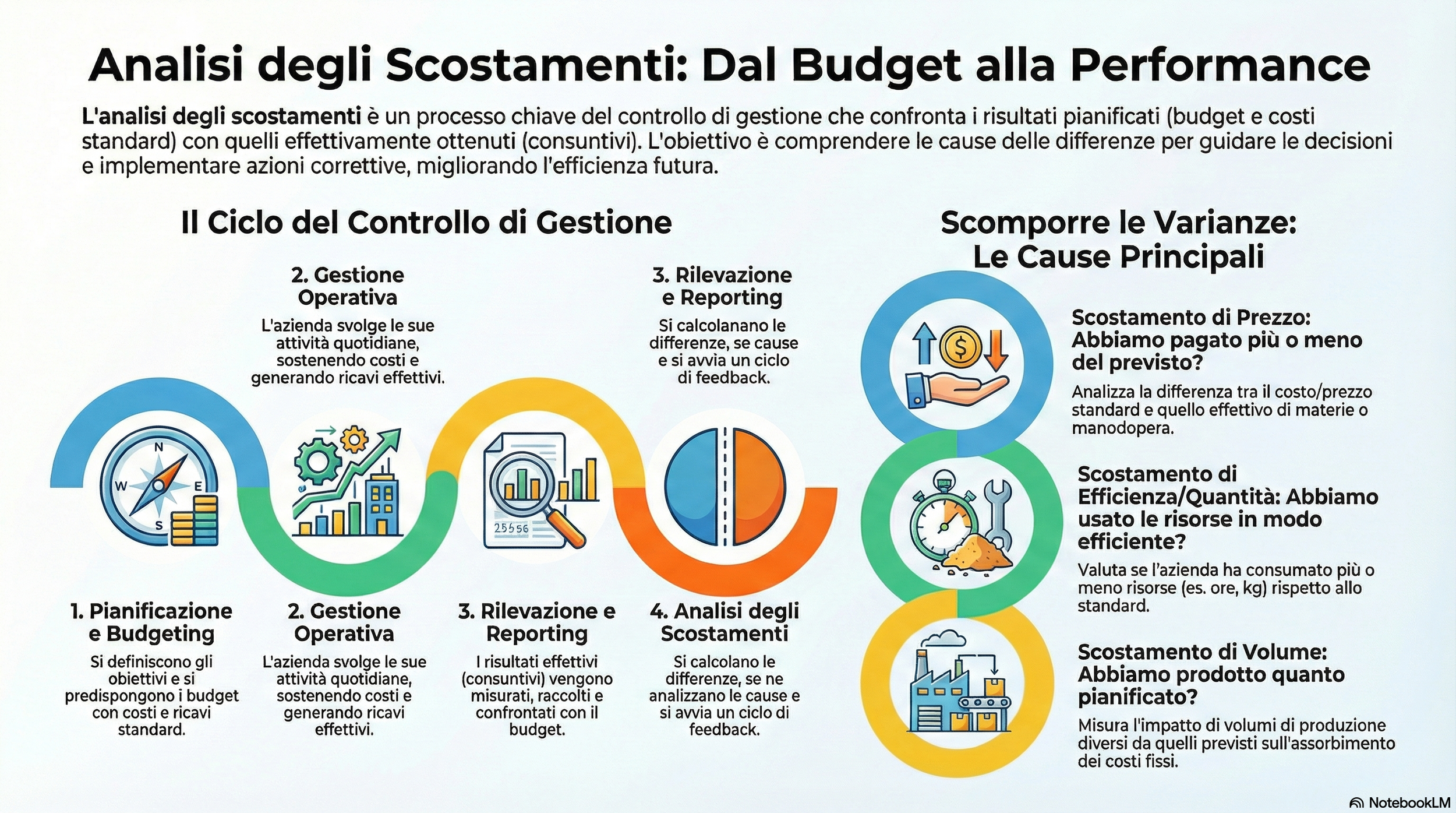 Concetto di Costi Standard