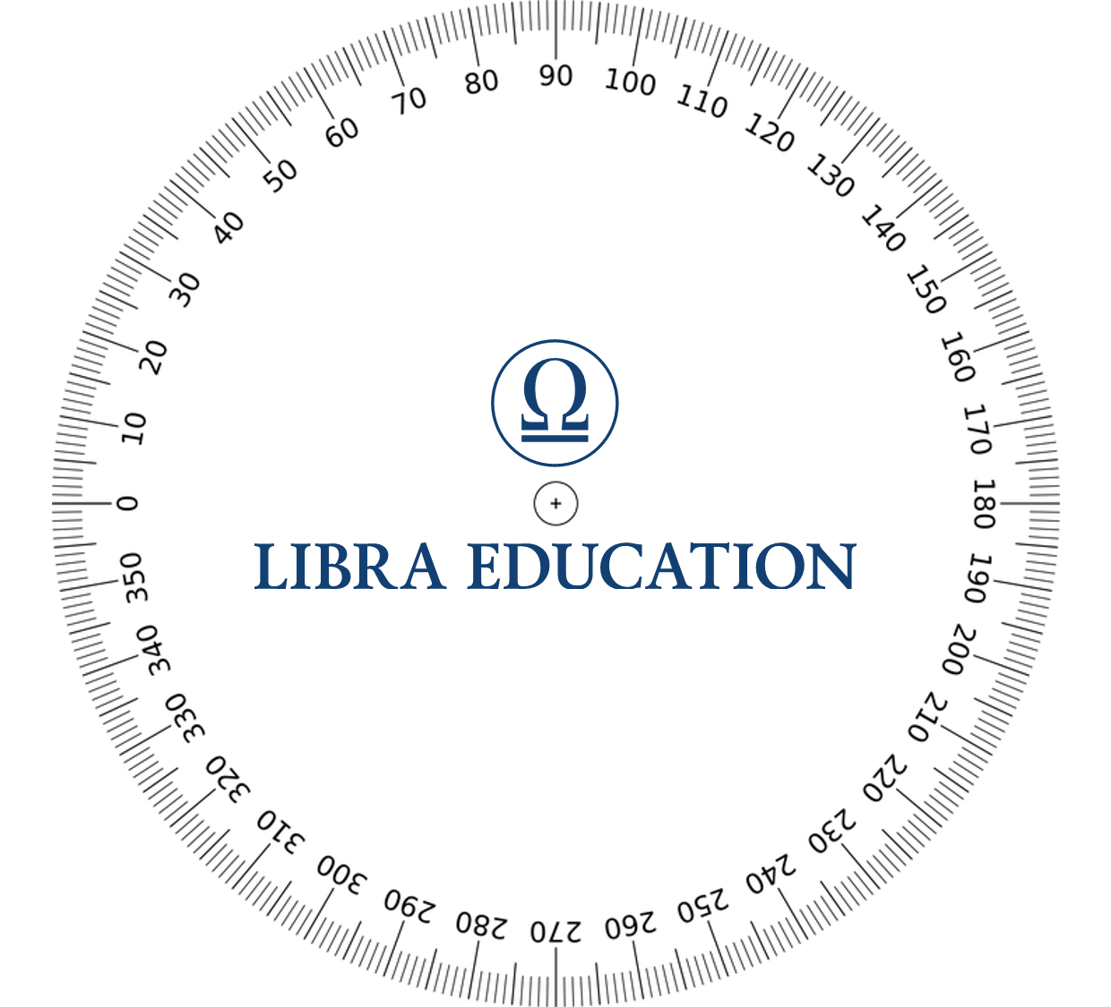 A 360° View of our Support