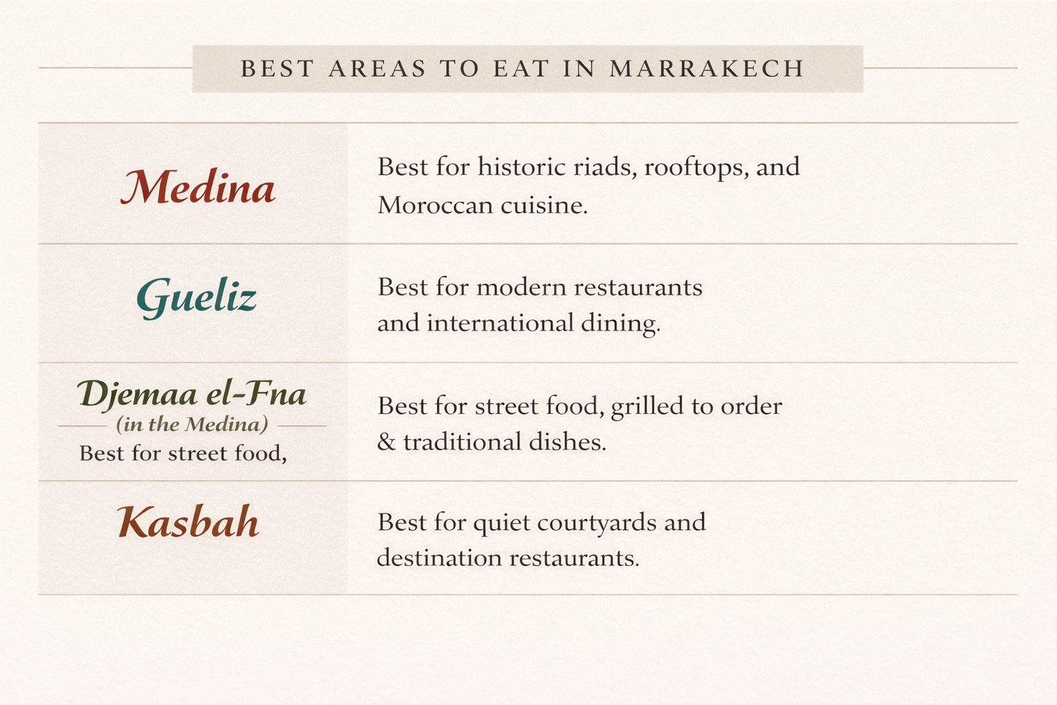 Best Areas to Eat in Marrakech