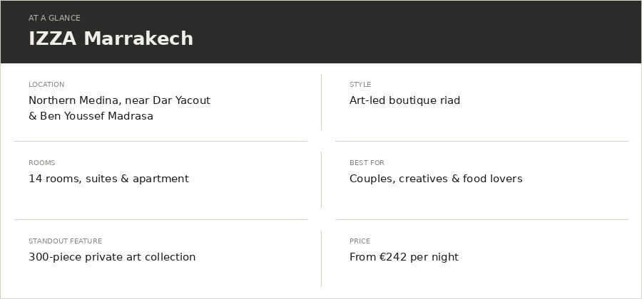 IZZA at a glance info table