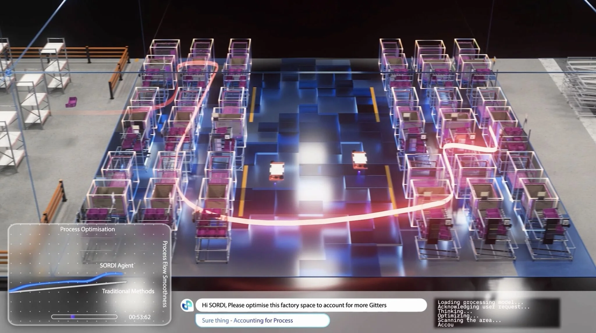 Visualization of SORDI.ai's latest Agentic AI innovation for factory process optimization