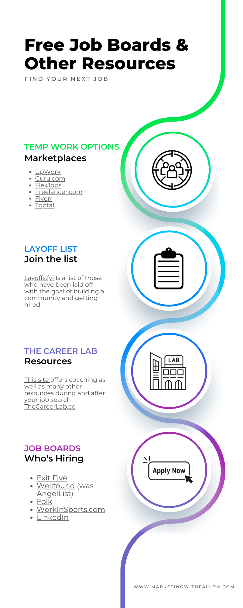 Job Boards — Marketing With Fallon