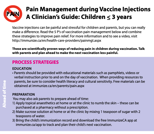 The 5 P's of Pain Management during Vaccine Injections