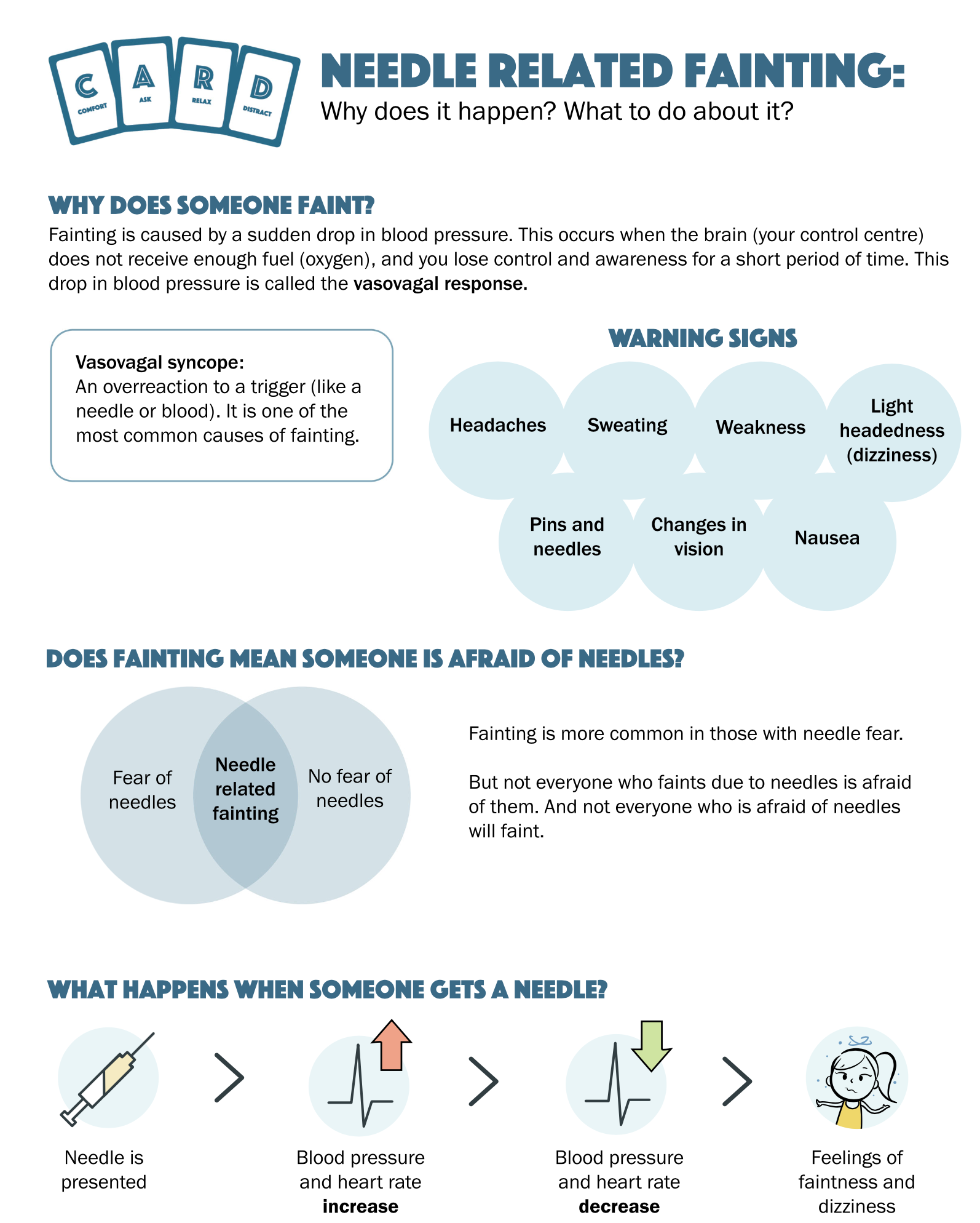 Needle Related Fainting: Why does it happen? What to do about it?