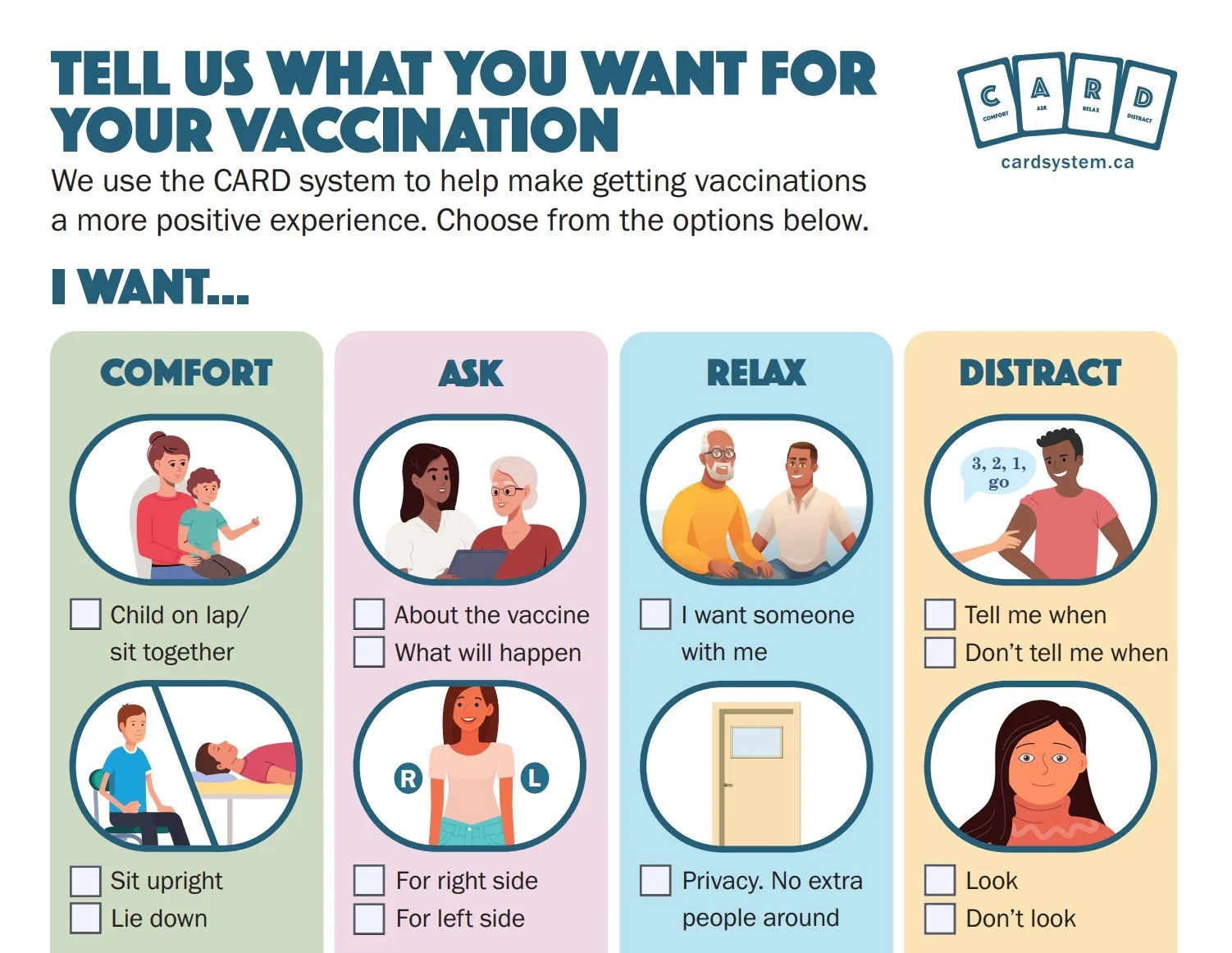 Vaccination Coping Checklist for Children and Adults