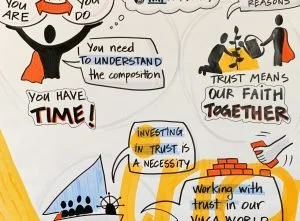 A colorful hand-drawn infographic about trust, faith, and investment, featuring illustrations of people, a clock, a boat, and stacks of books with handwritten text emphasizing the importance of understanding composition and trust in a work environment.