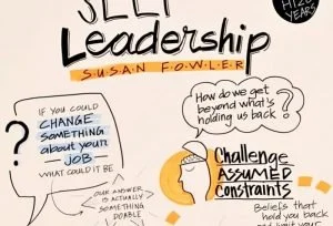 Handwritten notes about leadership, change, challenge, and beliefs, with a small illustration of a person and speech bubbles.