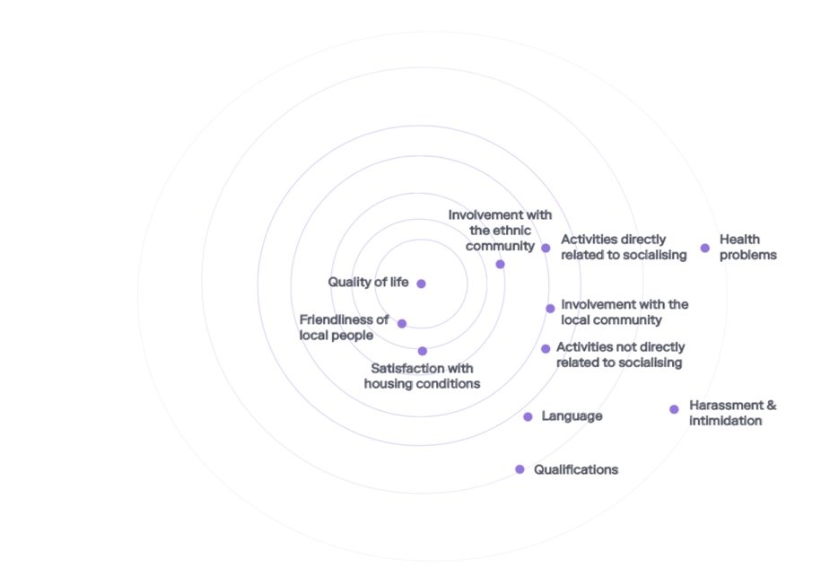 Voices of Tomorrow: Redesigning Refugee Resettlement Decision-Making Systems